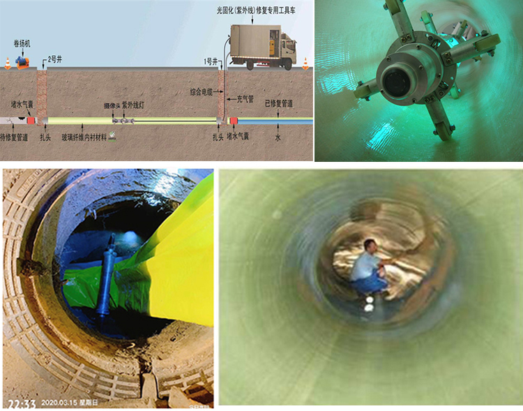 襄州UV-CIPP内衬修复