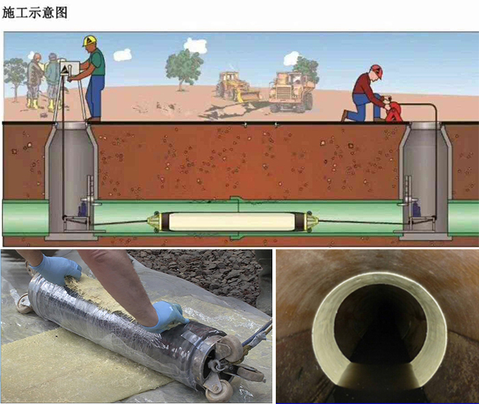 襄州管道局部点状修复